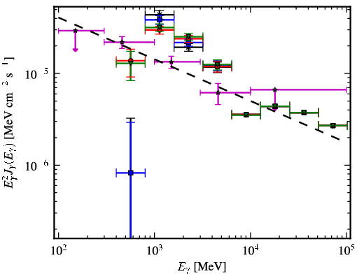 Spectra for 1FGL_J1754.5-2537c