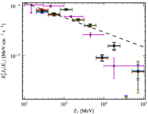 Spectra for 1FGL_J1801.3-2322c
