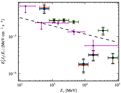 Spectra for 1FGL_J1803.1-2147c