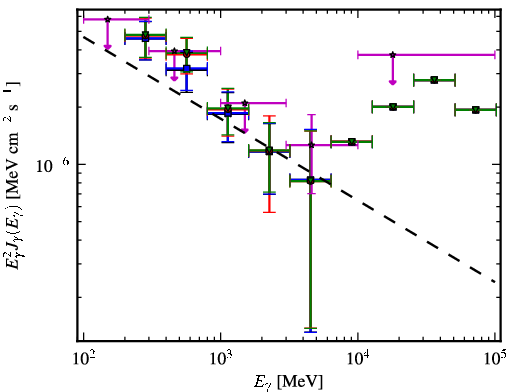 Spectra for 1FGL_J1804.1+0336