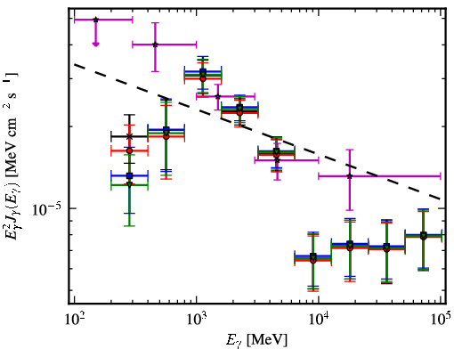 Spectra for 1FGL_J1805.2-2137c