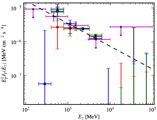 Spectra for 1FGL_J1807.0-0906