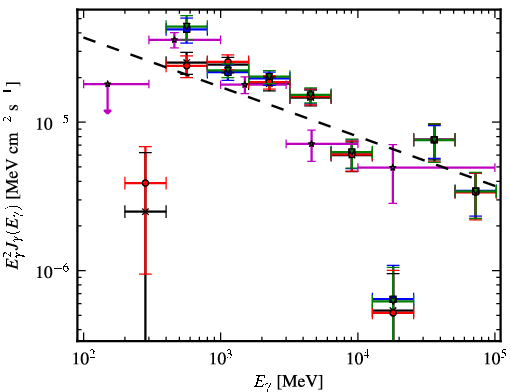 Spectra for 1FGL_J1808.5-1954c