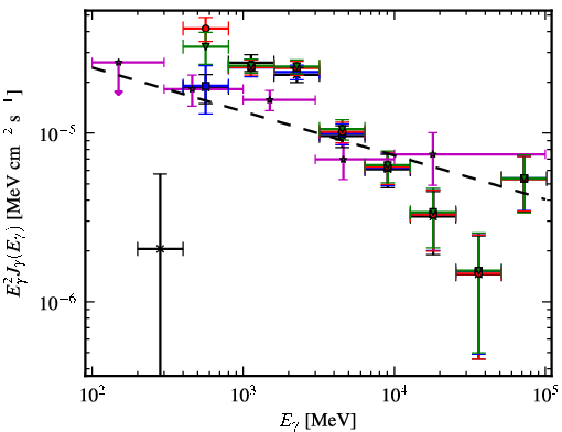 Spectra for 1FGL_J1810.9-1905c