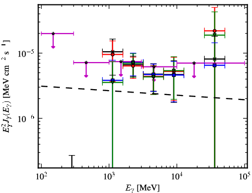 Spectra for 1FGL_J1811.3-1959c