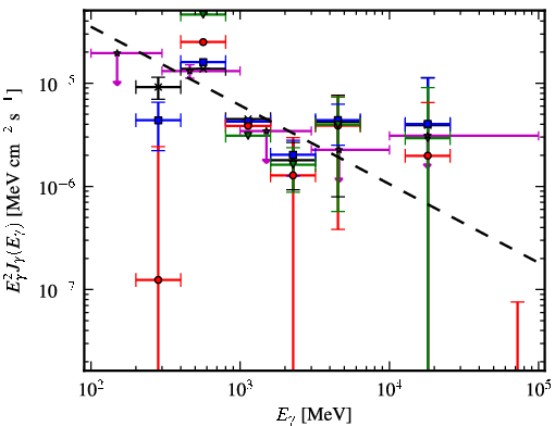 Spectra for 1FGL_J1816.2-0942