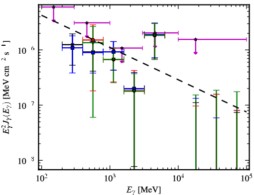 Spectra for 1FGL_J1817.0+2519