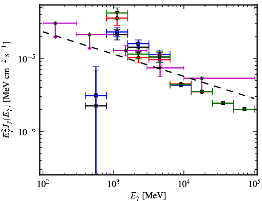 Spectra for 1FGL_J1817.6-1651c