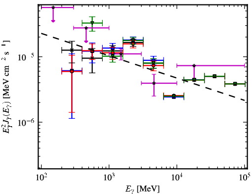 Spectra for 1FGL_J1818.7-1557c