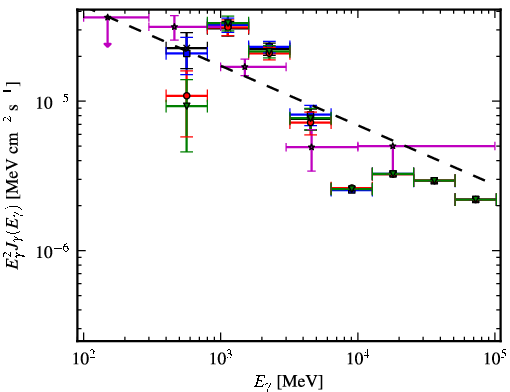 Spectra for 1FGL_J1819.4-1518c
