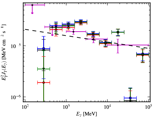Spectra for 1FGL_J1823.2-1336c