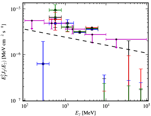 Spectra for 1FGL_J1824.5-2449
