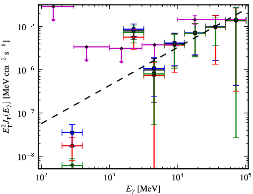 Spectra for 1FGL_J1825.7-1410c