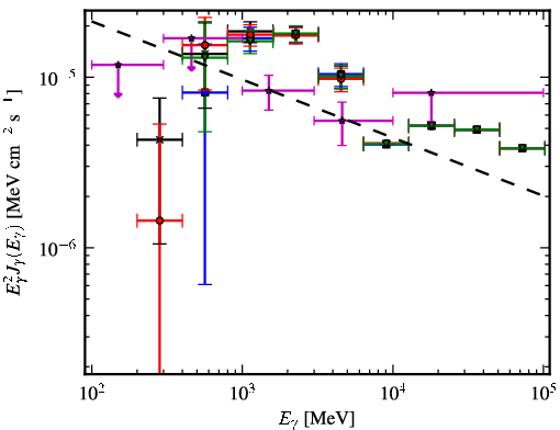 Spectra for 1FGL_J1829.6-1006c