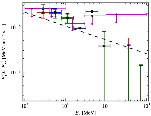 Spectra for 1FGL_J1829.8+4845