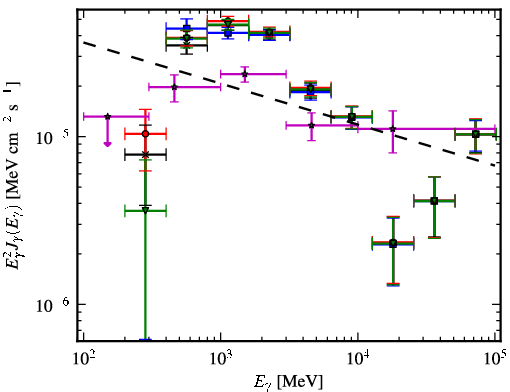 Spectra for 1FGL_J1834.3-0842c