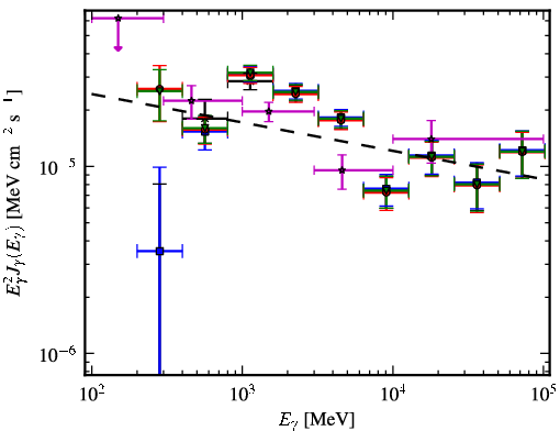 Spectra for 1FGL_J1837.5-0659c
