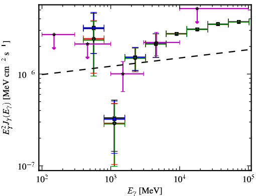 Spectra for 1FGL_J1838.6+4756