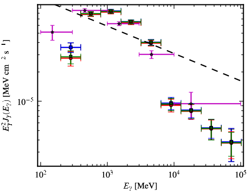 Spectra for 1FGL_J1839.1-0543c