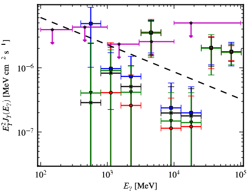 Spectra for 1FGL_J1842.0-1409