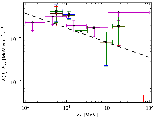 Spectra for 1FGL_J1844.1+1547