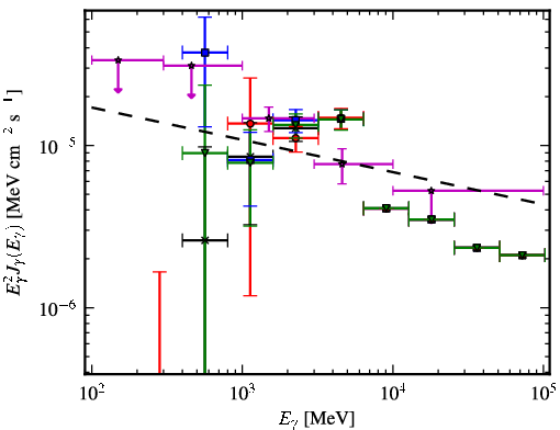Spectra for 1FGL_J1844.2-0342c