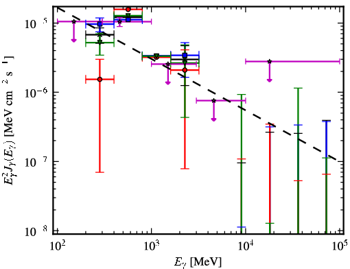 Spectra for 1FGL_J1845.9-1133