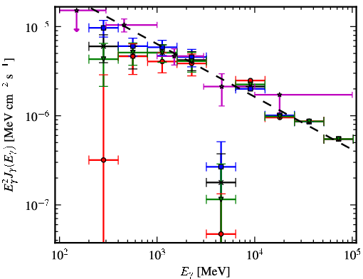Spectra for 1FGL_J1846.0-0831