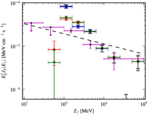 Spectra for 1FGL_J1848.1-0145c