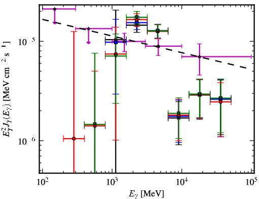 Spectra for 1FGL_J1849.0-0055c