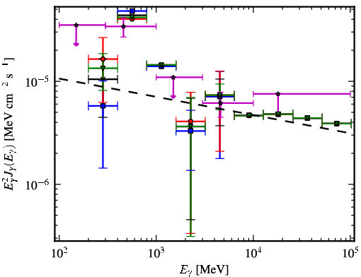 Spectra for 1FGL_J1849.7-0121c