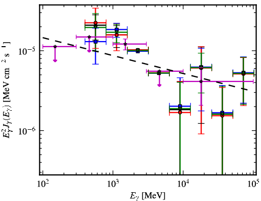 Spectra for 1FGL_J1850.2-0019c