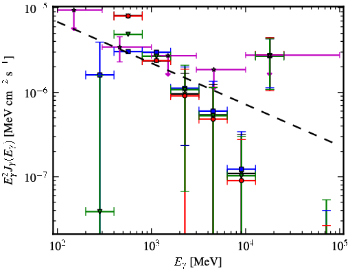 Spectra for 1FGL_J1855.7-1136c