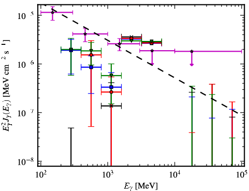 Spectra for 1FGL_J1907.4-0358