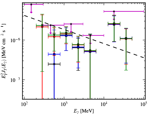 Spectra for 1FGL_J1913.2-0744