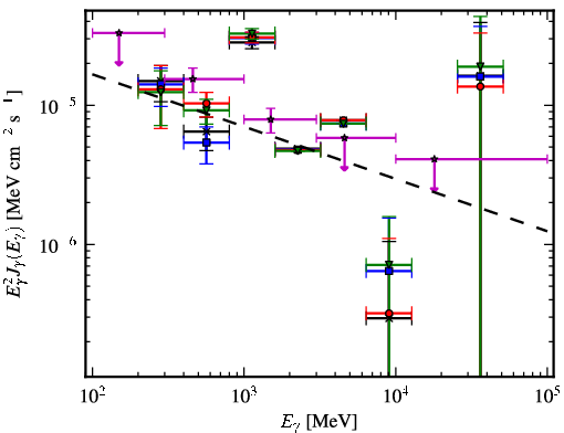 Spectra for 1FGL_J1913.7+1007c