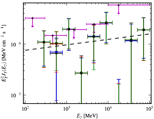 Spectra for 1FGL_J1921.1-1234