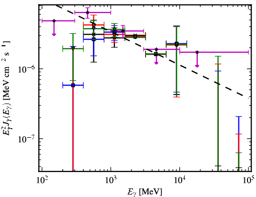 Spectra for 1FGL_J1921.2+0132