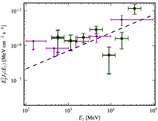 Spectra for 1FGL_J1922.0-1608