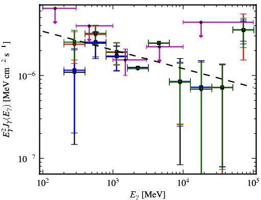 Spectra for 1FGL_J1925.1-1018