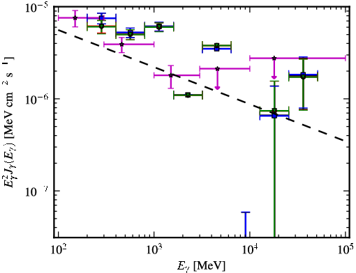 Spectra for 1FGL_J1925.2-2919
