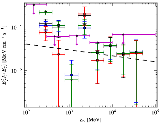 Spectra for 1FGL_J1926.5+1647c