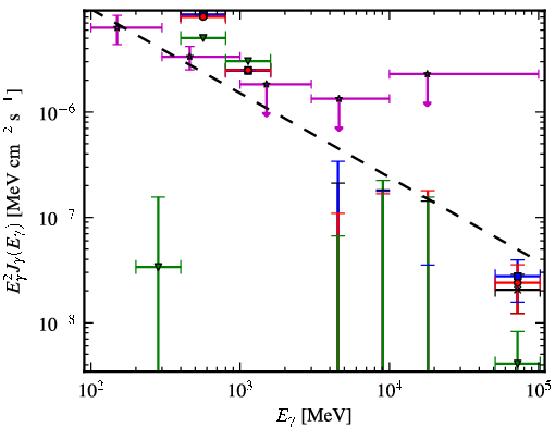 Spectra for 1FGL_J1927.3-7932c