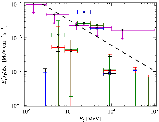 Spectra for 1FGL_J1928.7-0506