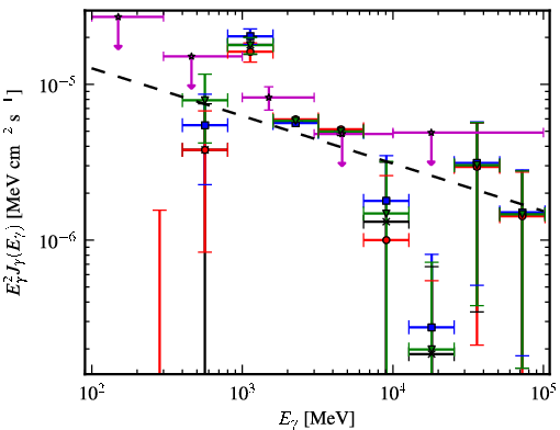 Spectra for 1FGL_J1929.0+1741c