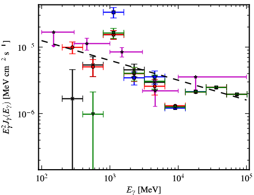 Spectra for 1FGL_J1934.9+2031c