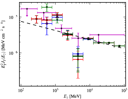 Spectra for 1FGL_J1938.2+2125c