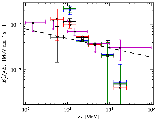 Spectra for 1FGL_J1940.1+2209c