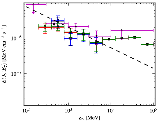 Spectra for 1FGL_J1941.6+7214