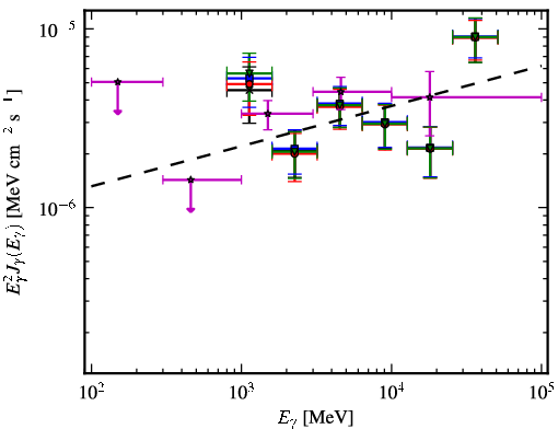 Spectra for 1FGL_J1942.7+1033